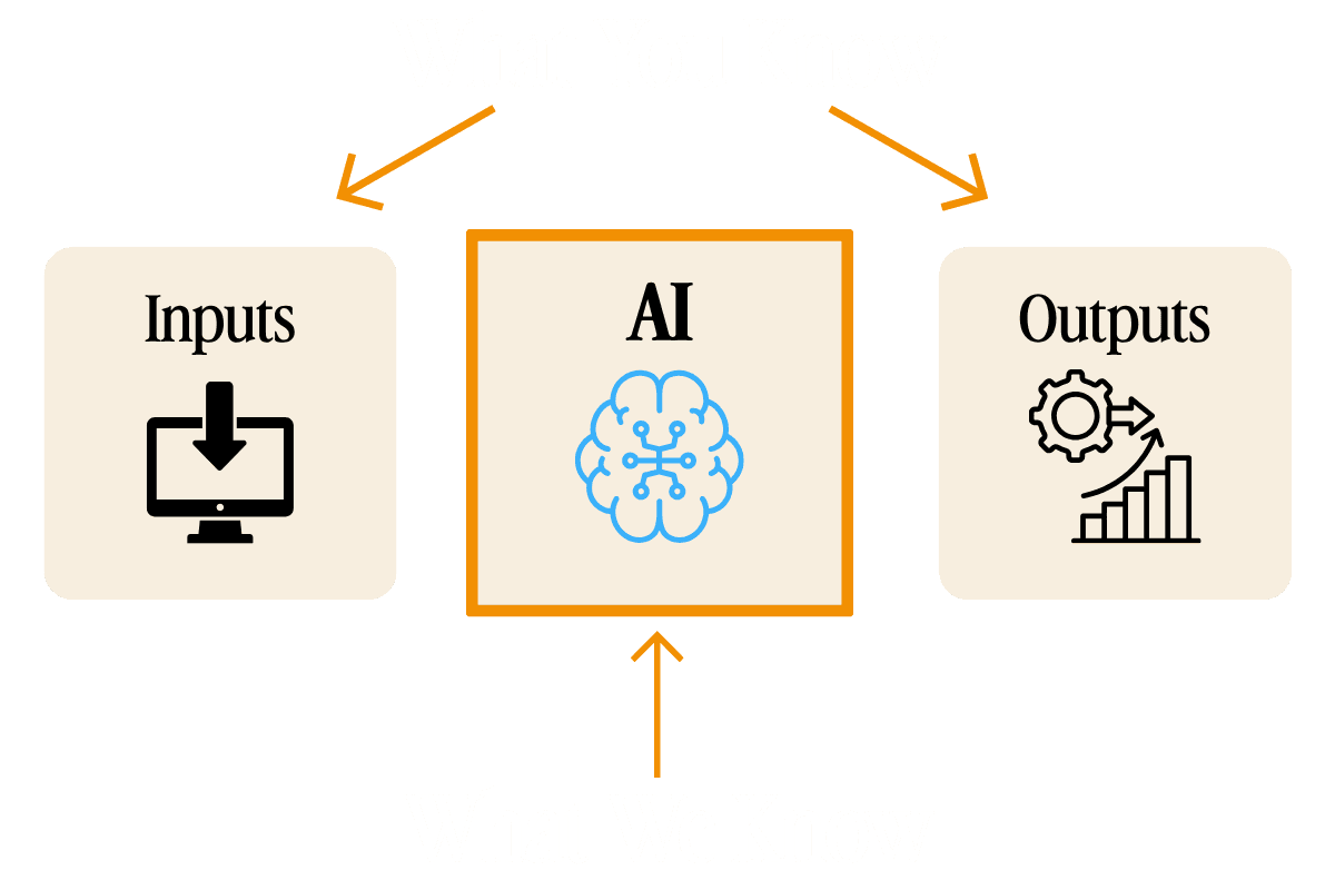 AI Workflow Diagram